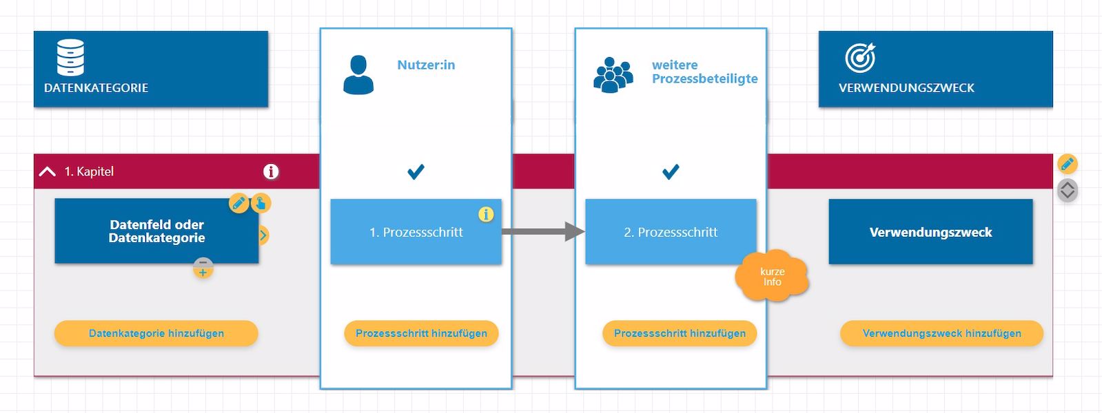 Screenshot aus dem Tool Data Process Modeler